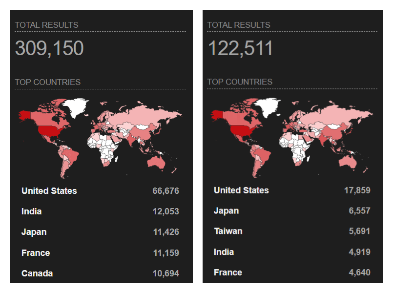 Shodan scan results for Fortinet Products on the left and Fortigate Firewall in 2022.
