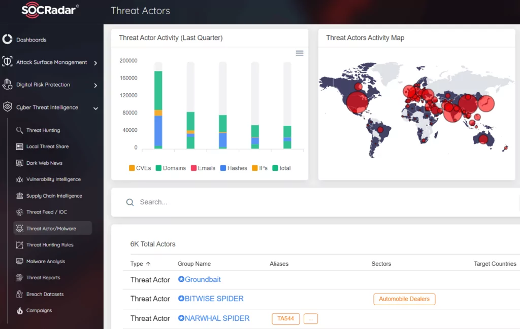 SOCRadar platform provides a proactive understanding of security and can assist with behavioral analysis rather than static security measures.