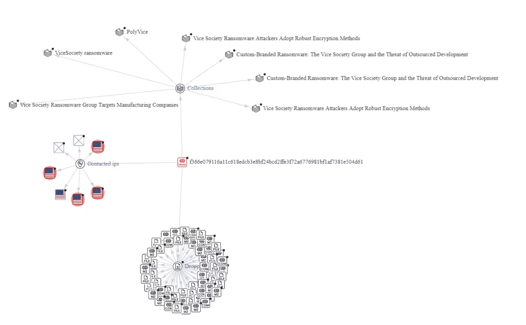 Vice Society VirusTotal graph