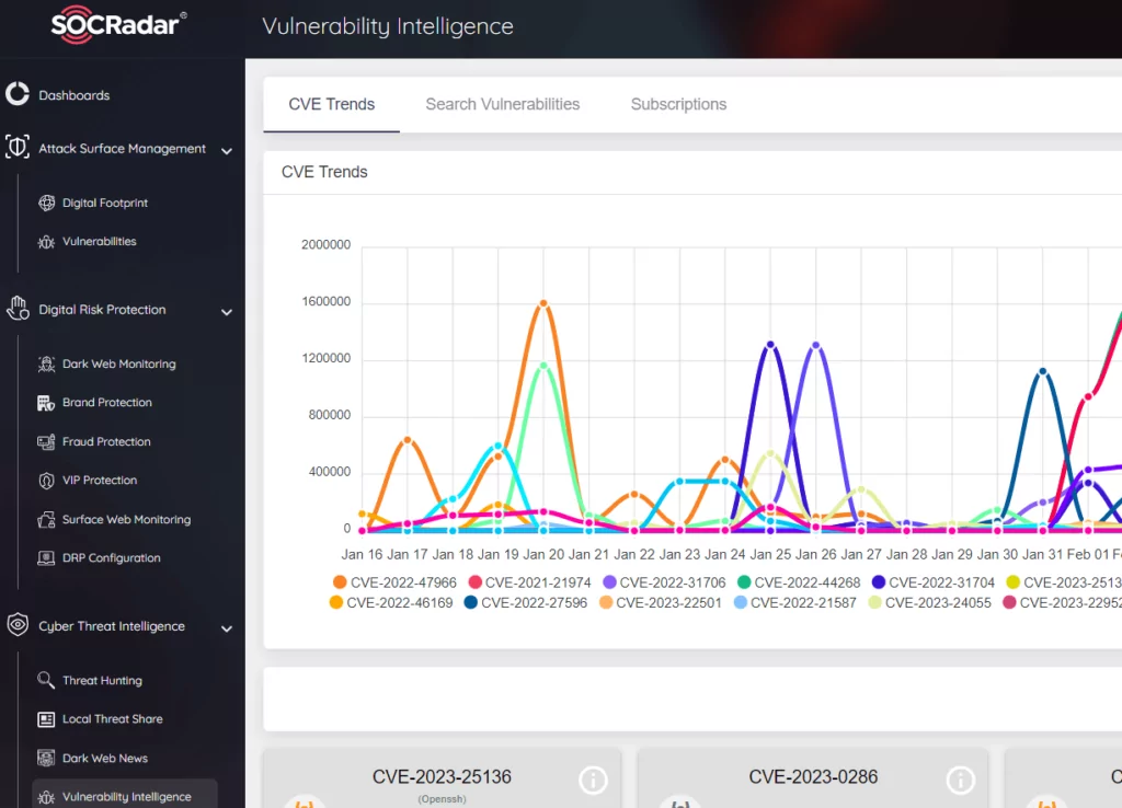 An Analysis of Emerging Vulnerabilities Trend SOCRadar