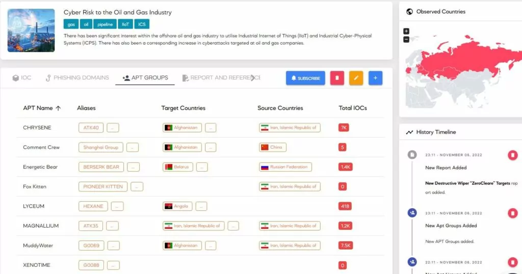 Different APT groups have conducted numerous campaigns aimed at oil and gas firms (Source: SOCRadar)