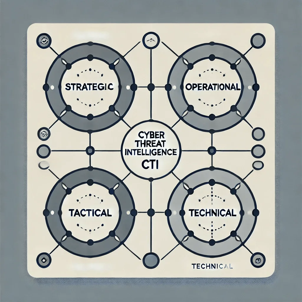 Basic diagram for types, created by DALL-E