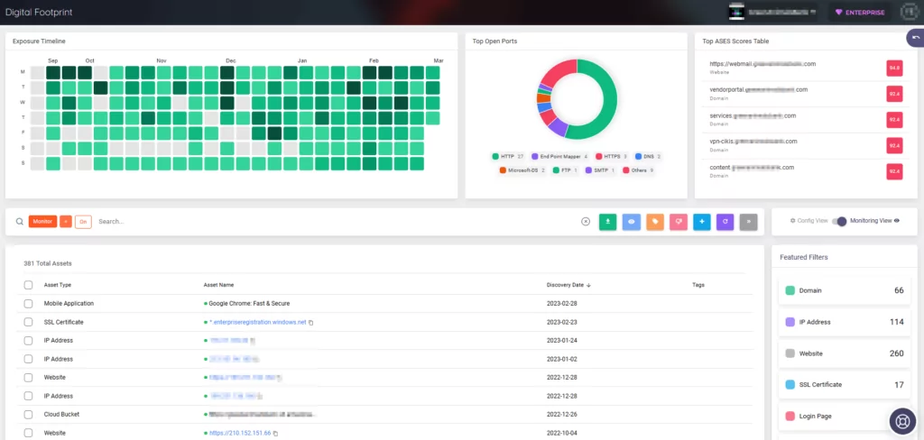 SOCRadar can keep track of educational organizations’ digital footprint.