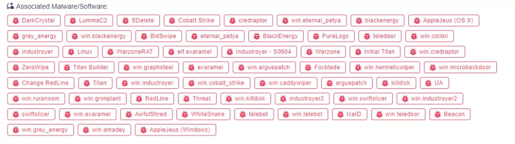 Rundll32: The Infamous Proxy for Executing Malicious Code