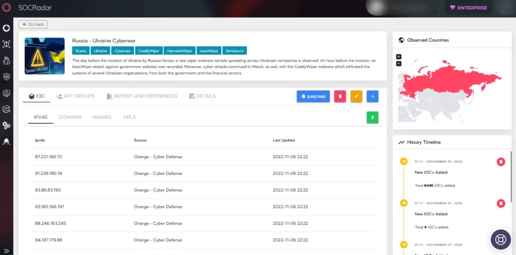 SOCRadar’s Campaign page of Russia - Ukraine Cyberwar