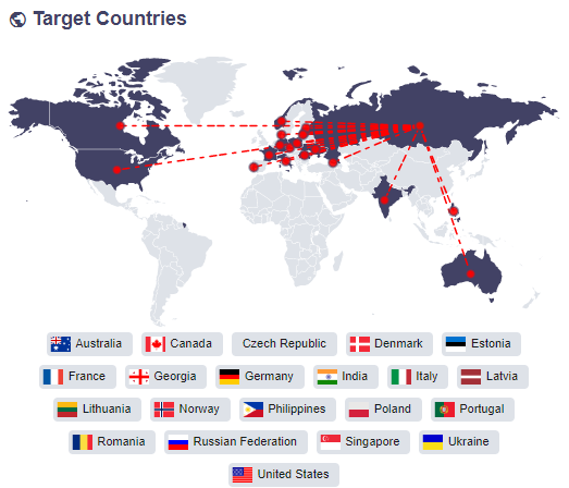 KillNet and its aliases' target countries. (Source: SOCRadar)