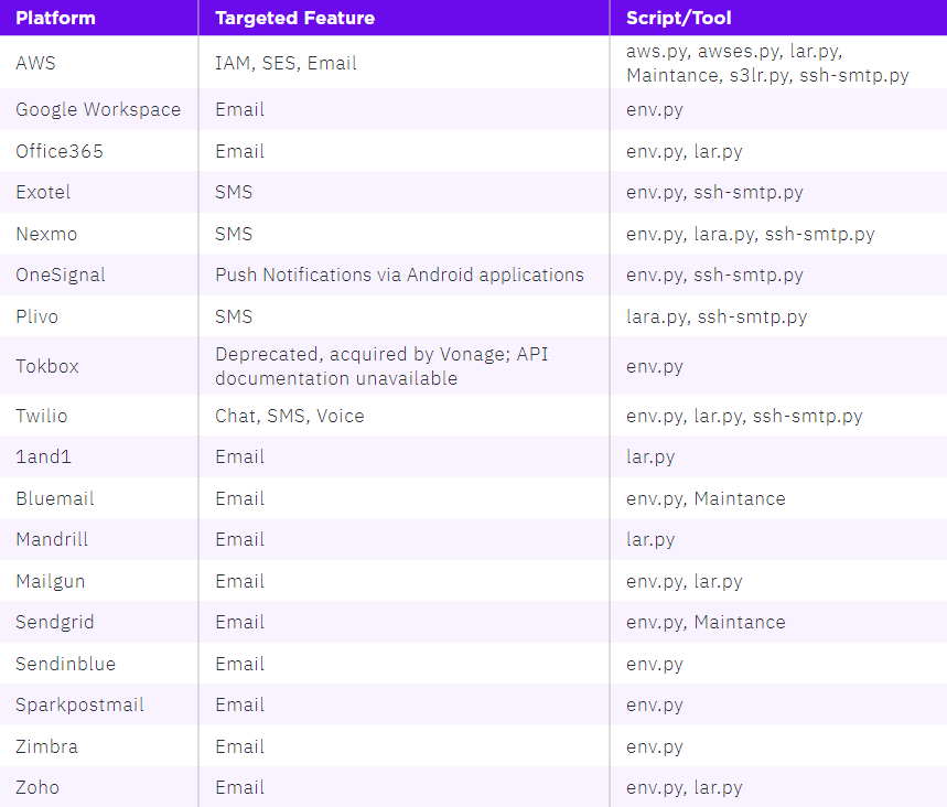 Hack Chat - SentinelOne