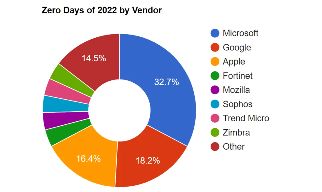 Microsoft Products as an Attack Vector