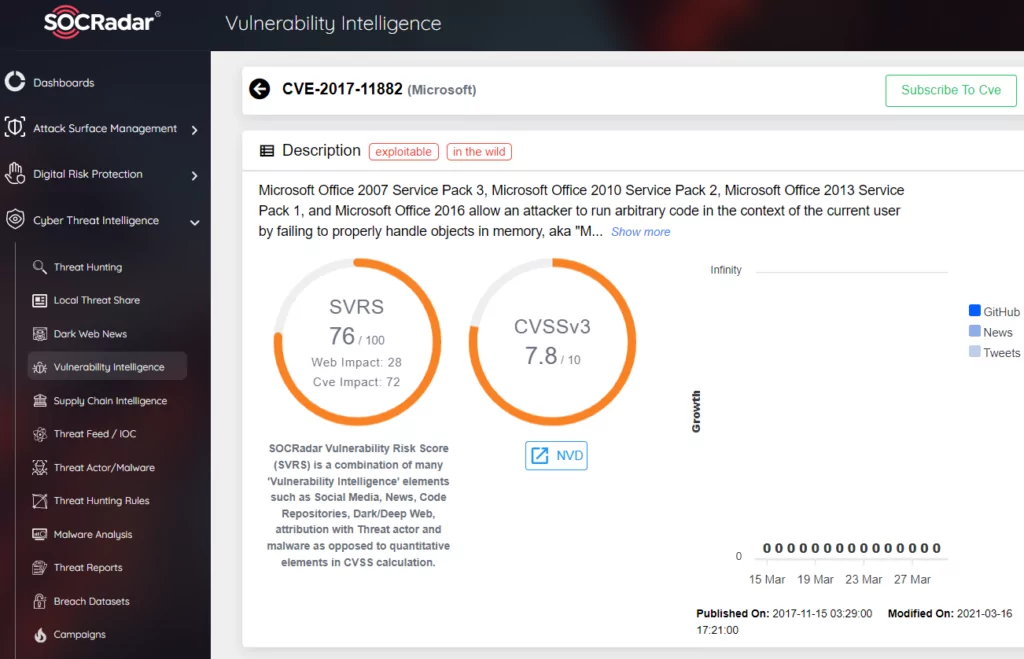 Microsoft Products as an Attack Vector