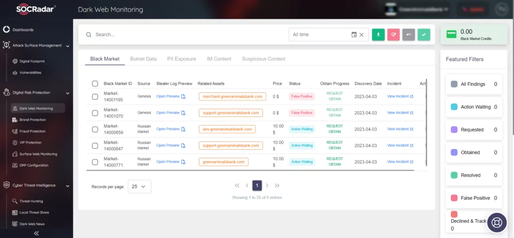 SOCRadar Dark Web Monitoring