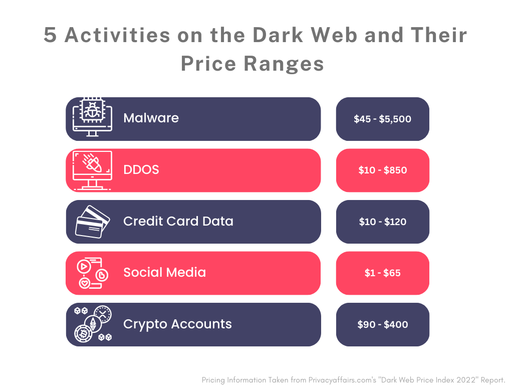 Darknet Data Use Cases: Intelligence Agencies