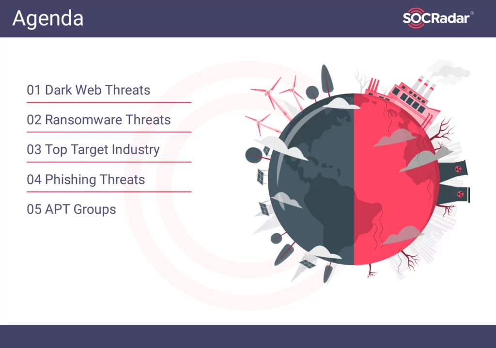 Content of the Industry Threat Landscape Report