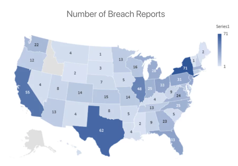 number of healthcare breach reports