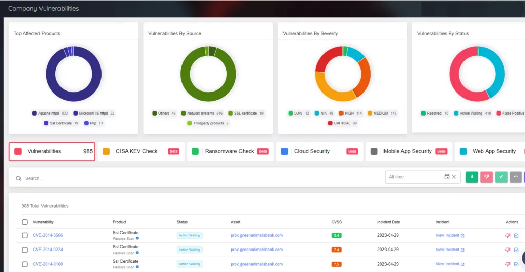 SOCRadar Platform Attack Surface Management Module