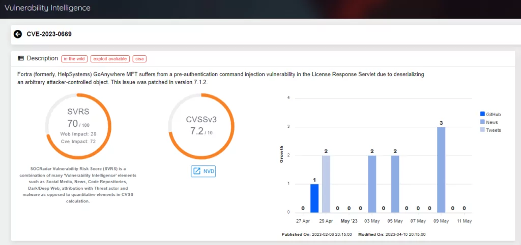 Vulnerability Intelligence