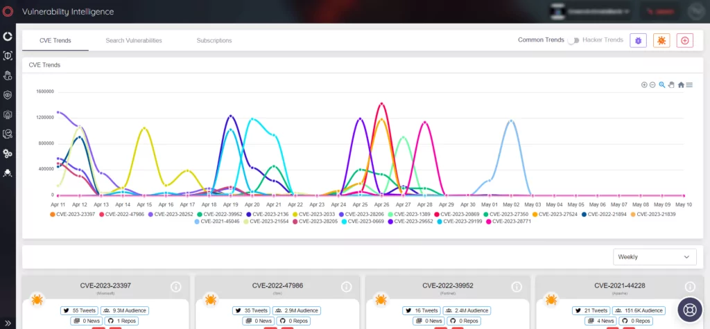 SOCRadar's Vulnerability Intelligence