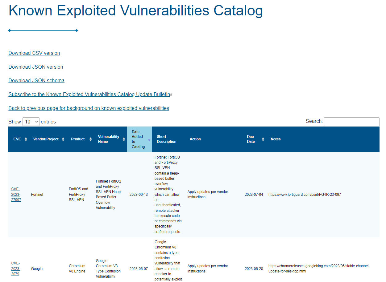 Best of Both Worlds CISA’s Known Exploited Vulnerabilities Integration