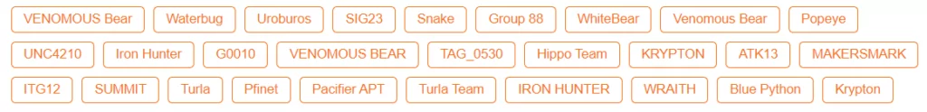 Other names of Turla (Source: SOCRadar)
