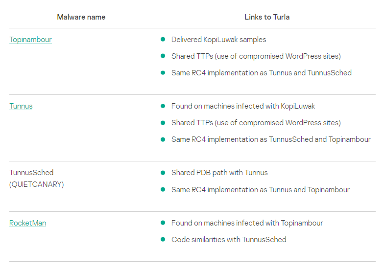 Table showing the relationship between Topinambour, Tunnus, TunnusSched, and RocketMan tools and Turla