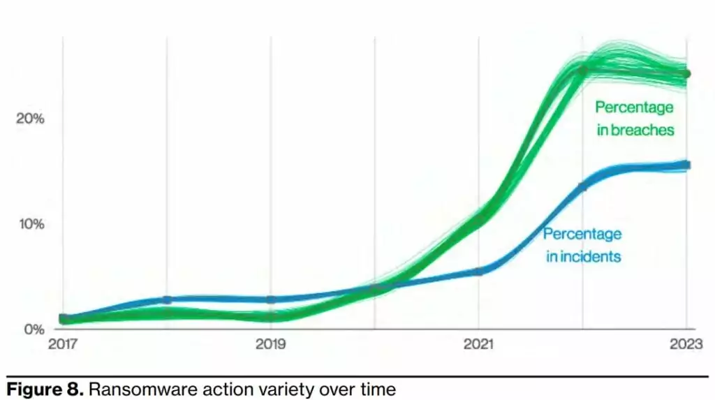 verizon 2023 dbir