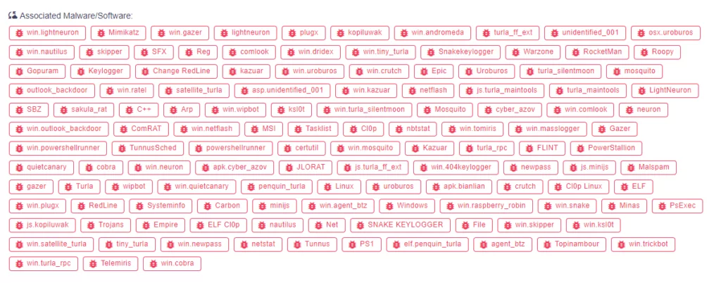 List of all observed Malware/Software used by Turla (Source: SOCRadar)