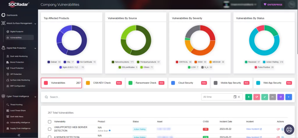 Vulnerabilidades detectadas por SOC as aService de TecnetOne y SOCRadar