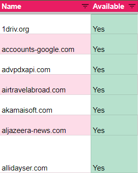 apt groups domains iocs