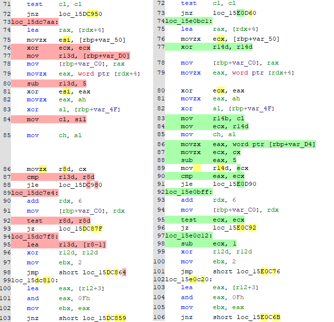 Rolls Out Patches for Critical RCE Vulnerability in SSL VPN