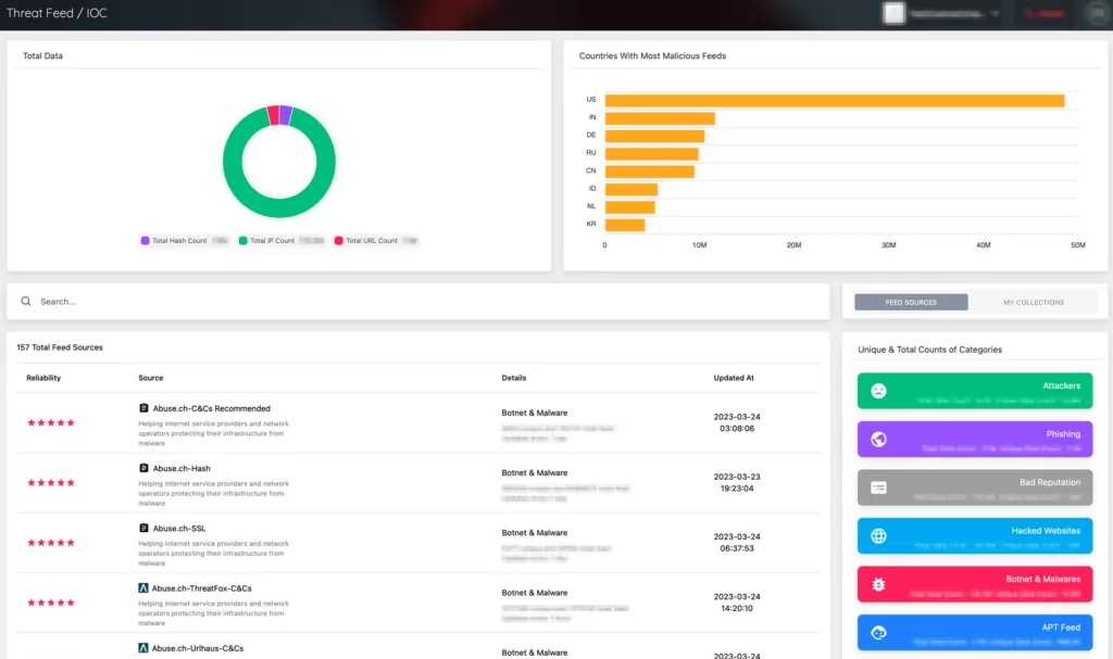 threat intelligence iocs