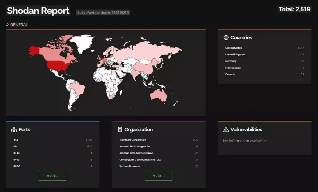 Exposed MOVEit Transfer instances on Shodan