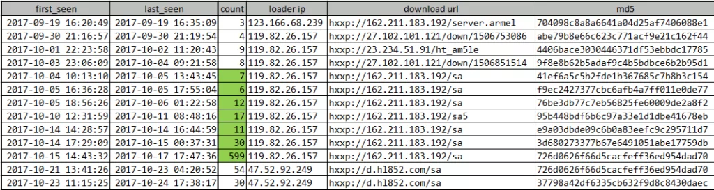 La entrega histórica de las muestras de IoT_reaper