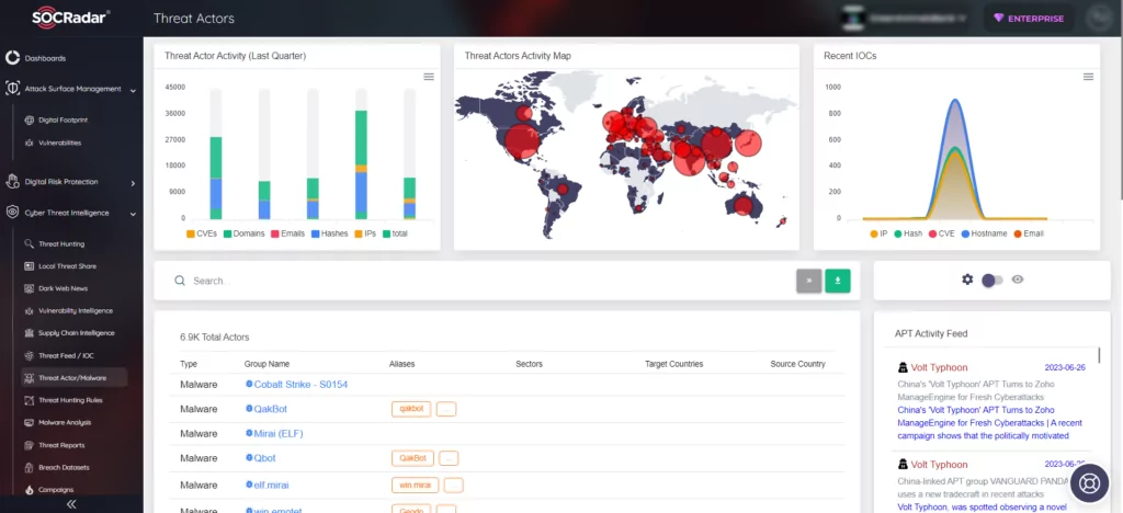 Threat Actors tab on SOCRadar platform