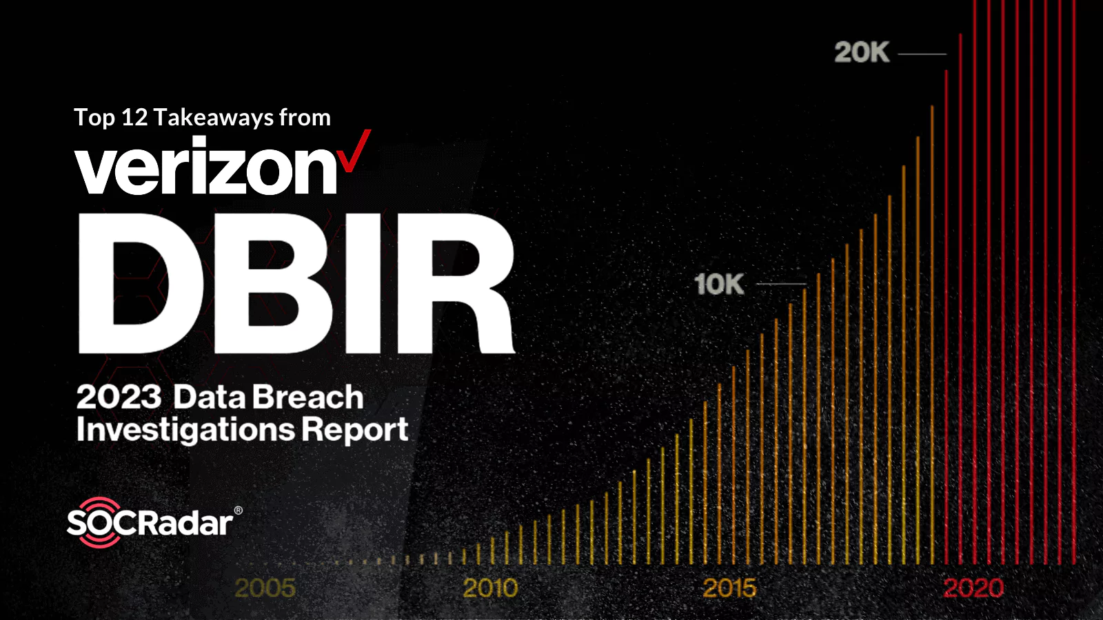 SOCRadar® Cyber Intelligence Inc. | Top 12 Takeaways from Verizon 2023 Data Breach Investigations Report