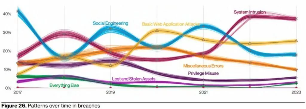 verizon 2023 dbir