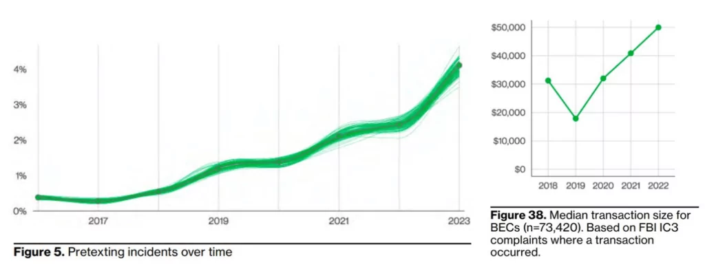 verizon 2023 dbir