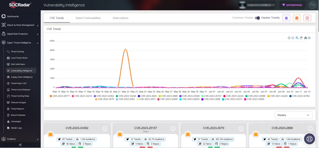 Inteligencia de vulnerabilidades de SOCRadar