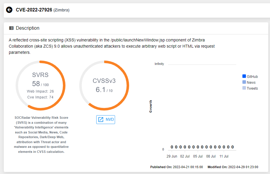 Figure 5: Zimbra vulnerability CVE-2022-27926 (SOCRadar), cwe