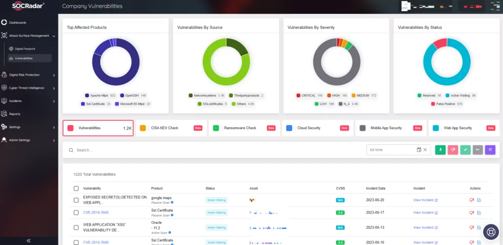 OWASP Top 10 for LLMs: An Overview with SOCRadar - SOCRadar® Cyber ...