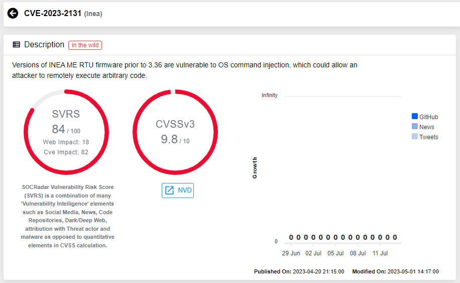 Figure 9: Inea vulnerability CVE-2023-2131 (SOCRadar), cwe