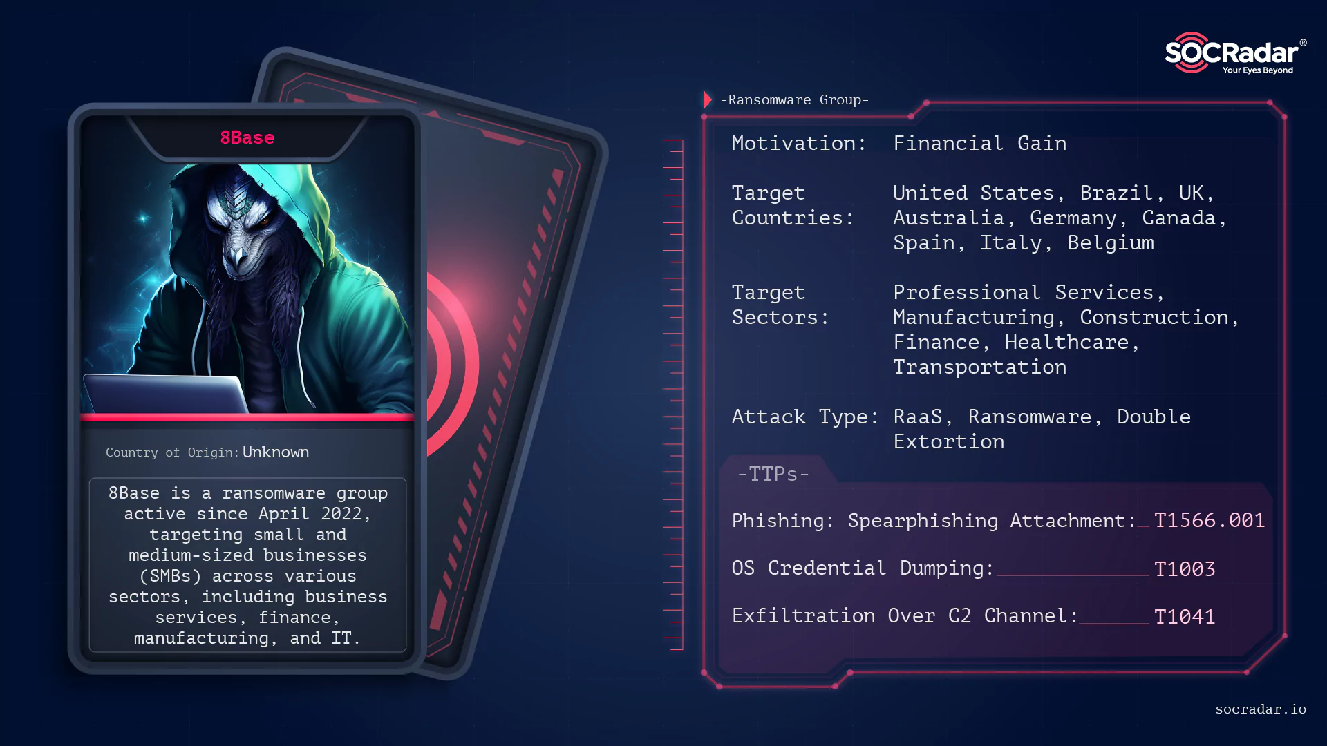 SOCRadar® Cyber Intelligence Inc. | Dark Web Profile: 8Base Ransomware