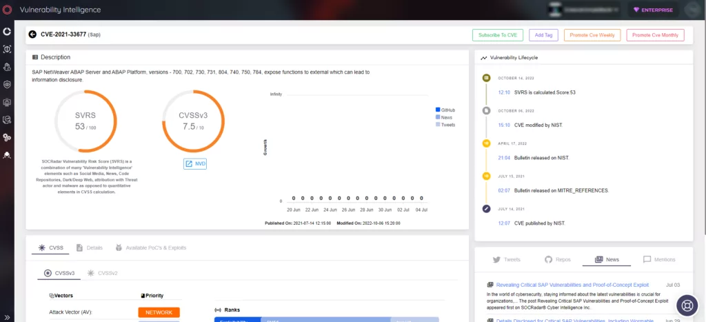 CVE-2021-33677 Details on SOCRadar