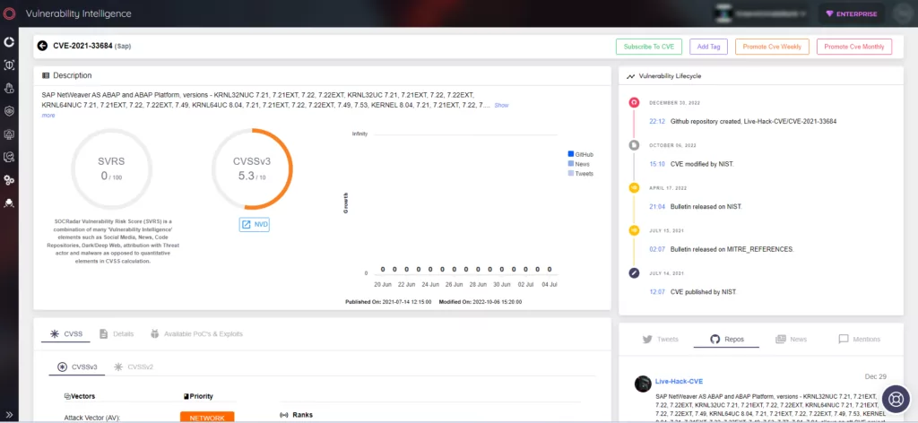 CVE-2021-33684 Details on SOCRadar