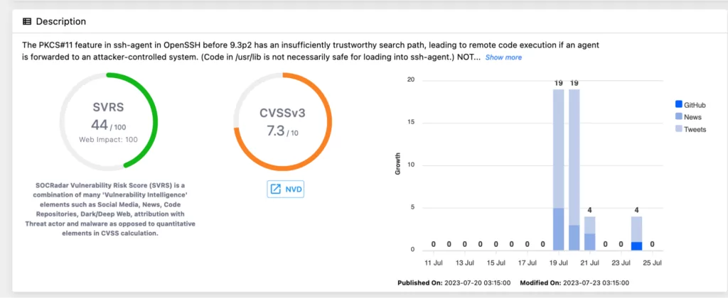 CVE card of the CVE-2023-38408 vulnerability (SOCRadar Vulnerability Intelligence)