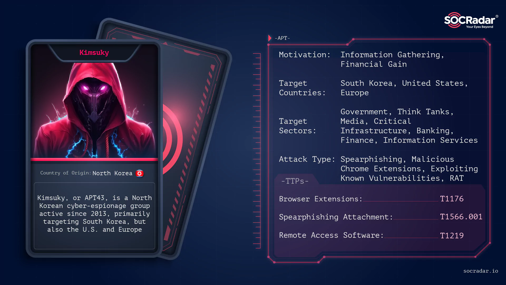 SOCRadar® Cyber Intelligence Inc. | APT Profile: Kimsuky
