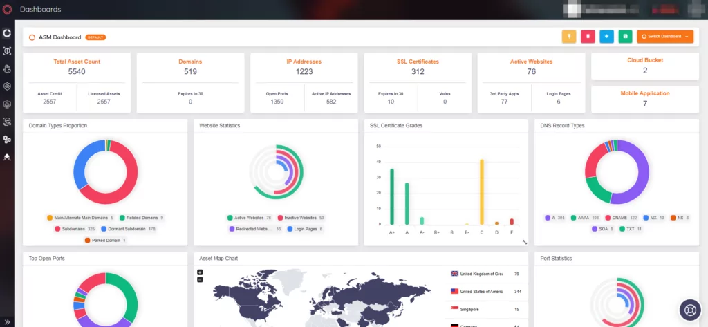 Fig. 28. Dashboard in Attack Surface Management of SOCRadar XTI, BianLian