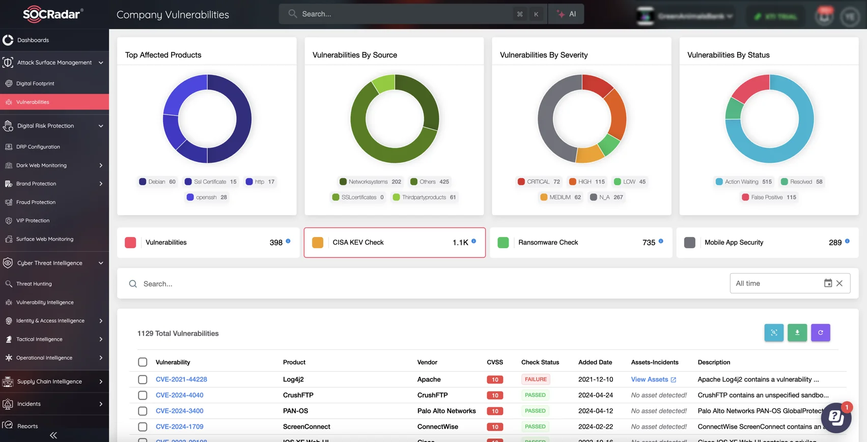 CISA KEV Check, SOCRadar Company Vulnerabilities/ASM