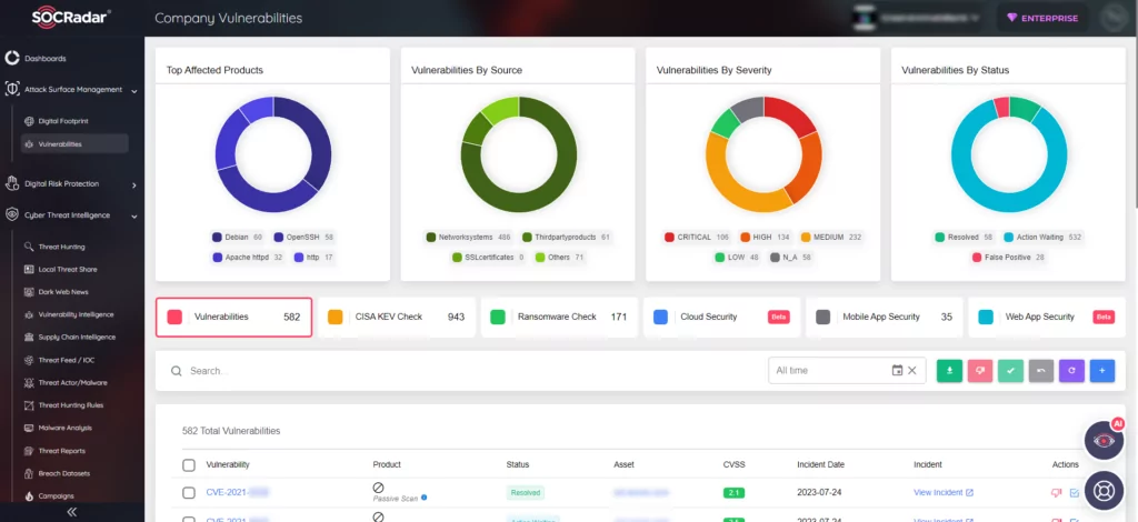 SOCRadar Company Vulnerabilities module under Attack Surface Management, ivanti