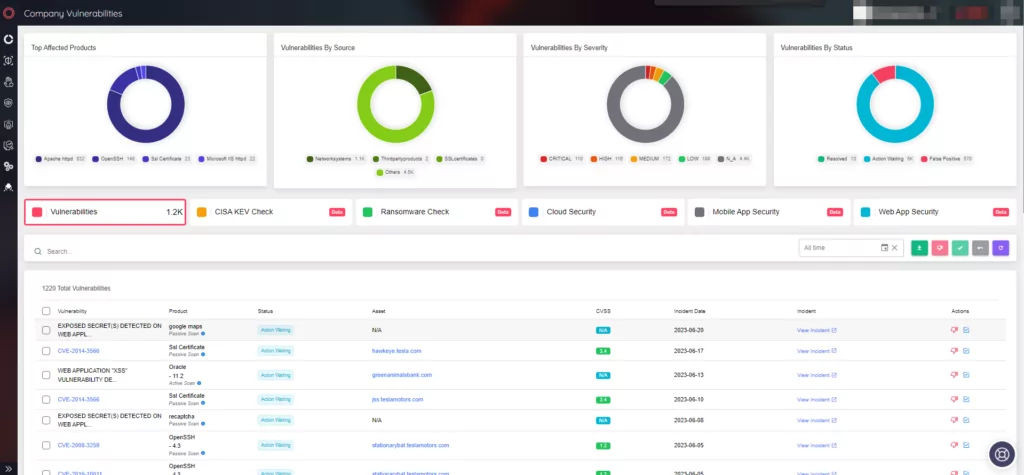 Company Vulnerabilities page under the Attack Surface Management Module of SOCRadar XTI