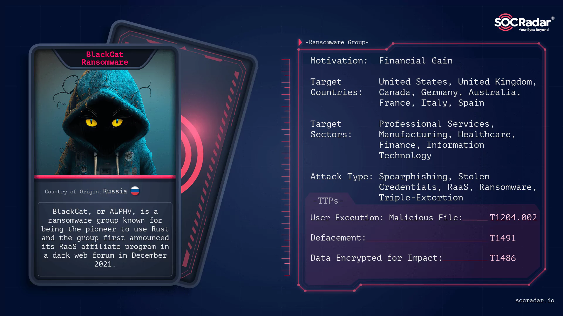SOCRadar® Cyber Intelligence Inc. | Dark Web Profile: BlackCat (ALPHV)