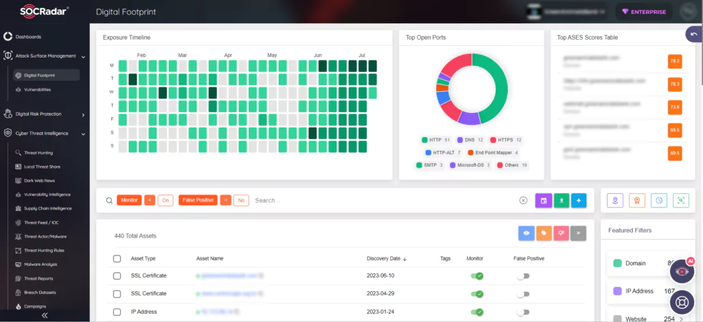 SOCRadar's Digital Footprint module under Attack Surface Management